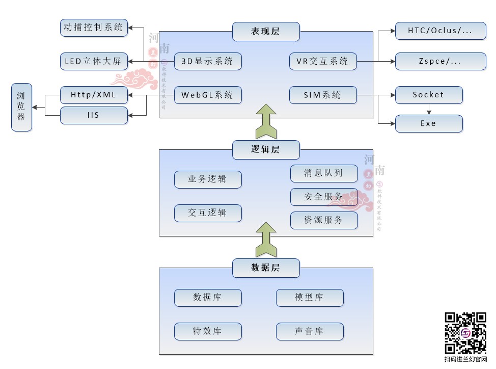 虚拟仿真实训