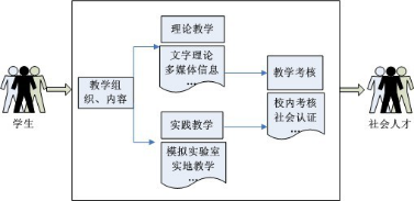 导游虚拟仿真