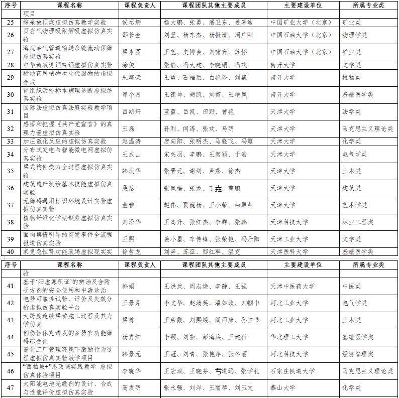 高光时刻：国家级一流本科纳入327门虚拟仿真实训课程