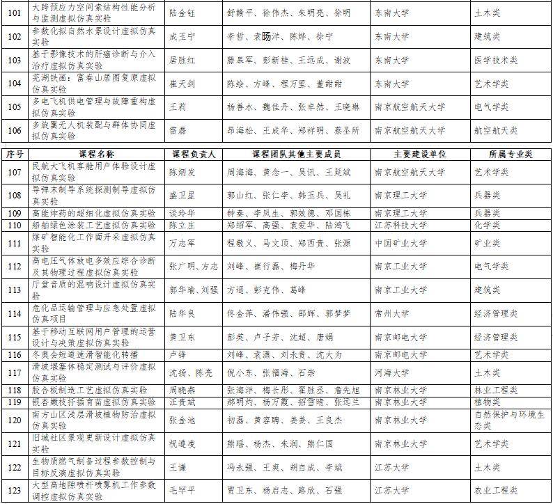 高光时刻：国家级一流本科纳入327门虚拟仿真实训课程