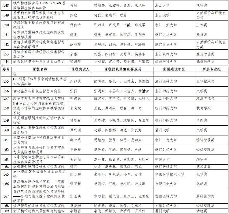 高光时刻：国家级一流本科纳入327门虚拟仿真实训课程