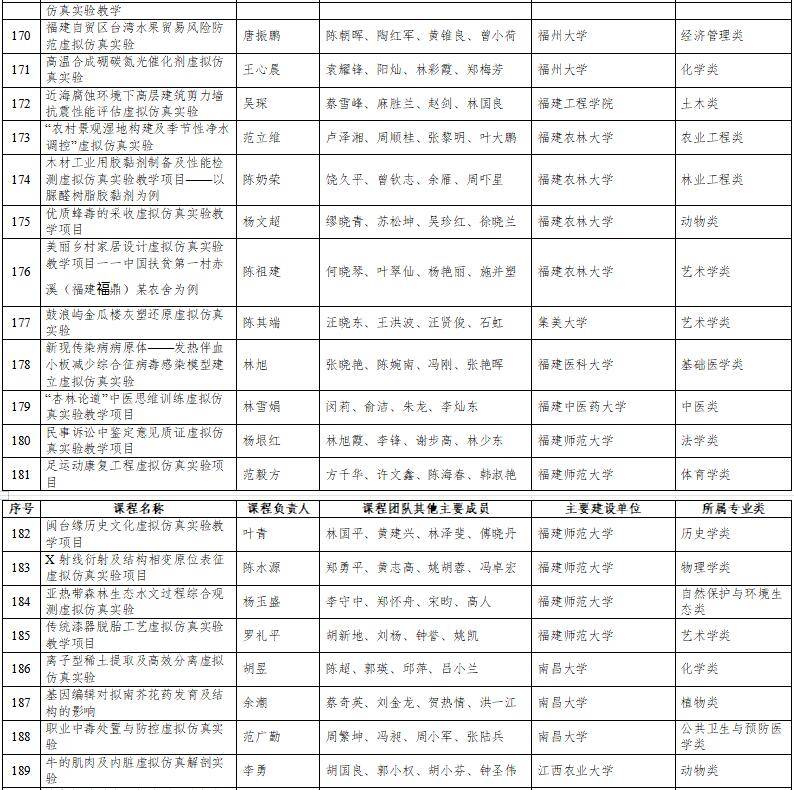 高光时刻：国家级一流本科纳入327门虚拟仿真实训课程