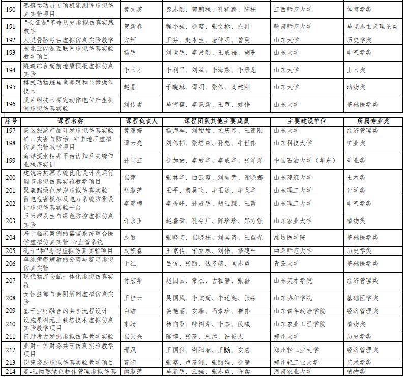 高光时刻：国家级一流本科纳入327门虚拟仿真实训课程