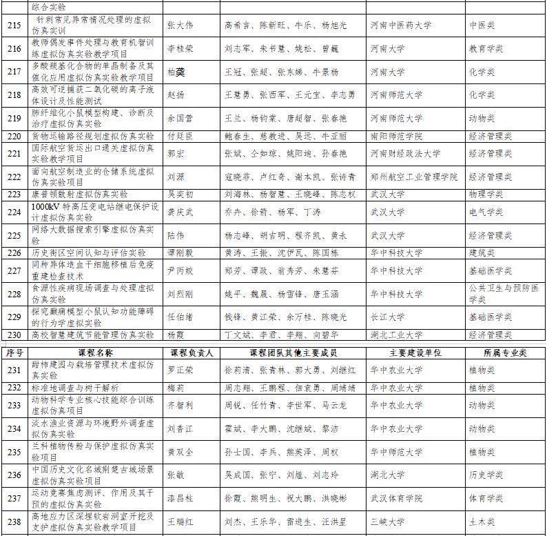 高光时刻：国家级一流本科纳入327门虚拟仿真实训课程