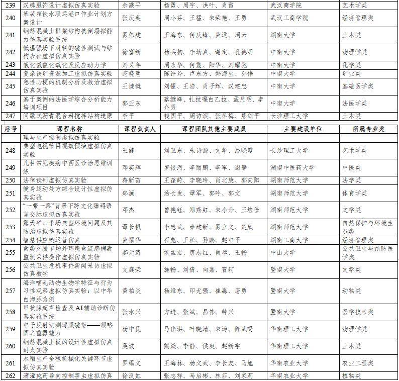 高光时刻：国家级一流本科纳入327门虚拟仿真实训课程