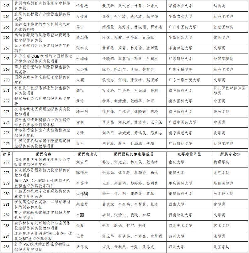 高光时刻：国家级一流本科纳入327门虚拟仿真实训课程