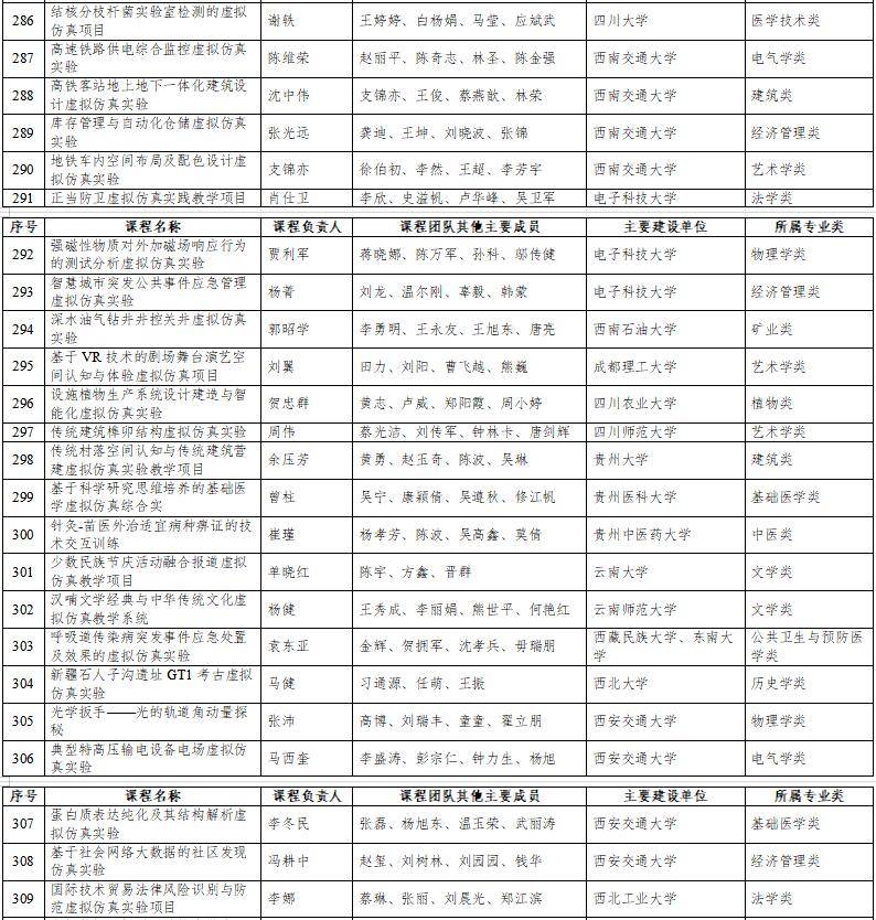 高光时刻：国家级一流本科纳入327门虚拟仿真实训课程