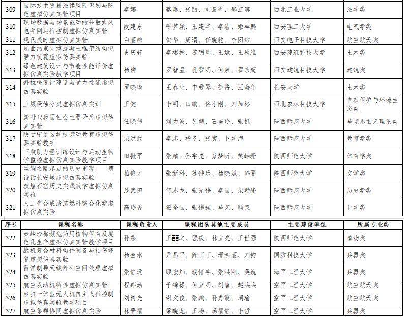 高光时刻：国家级一流本科纳入327门虚拟仿真实训课程