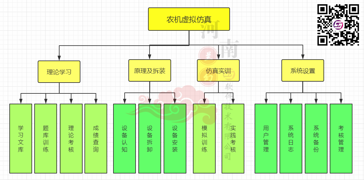 农机虚拟仿真