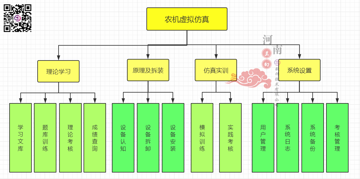 农机虚拟仿真