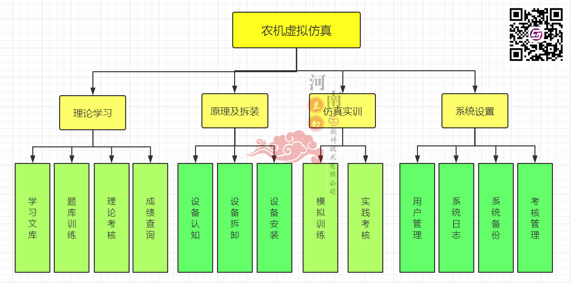 农机虚拟仿真