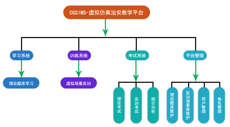 治安虚拟仿真教学平台