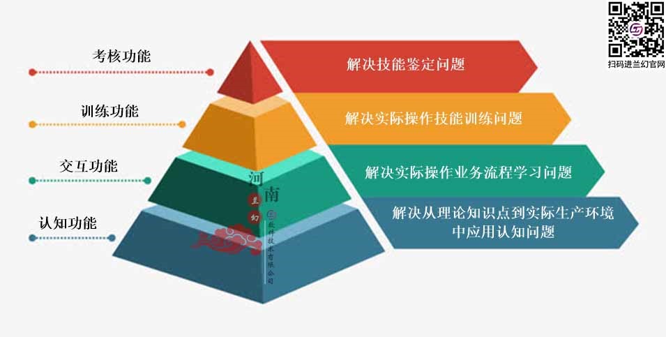 三维仿真软件打破传统“套路”：时间、地点任你选择