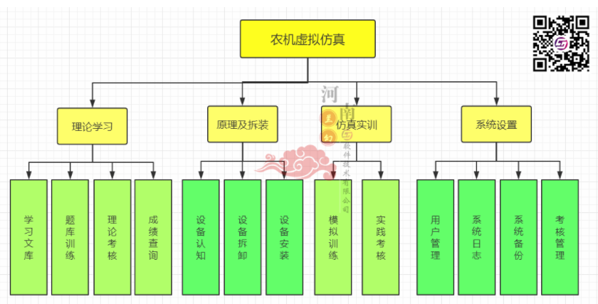 河南兰幻软件技术有限公司——农机虚拟仿真