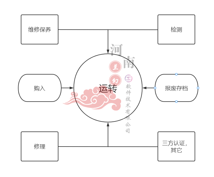 装备管理系统