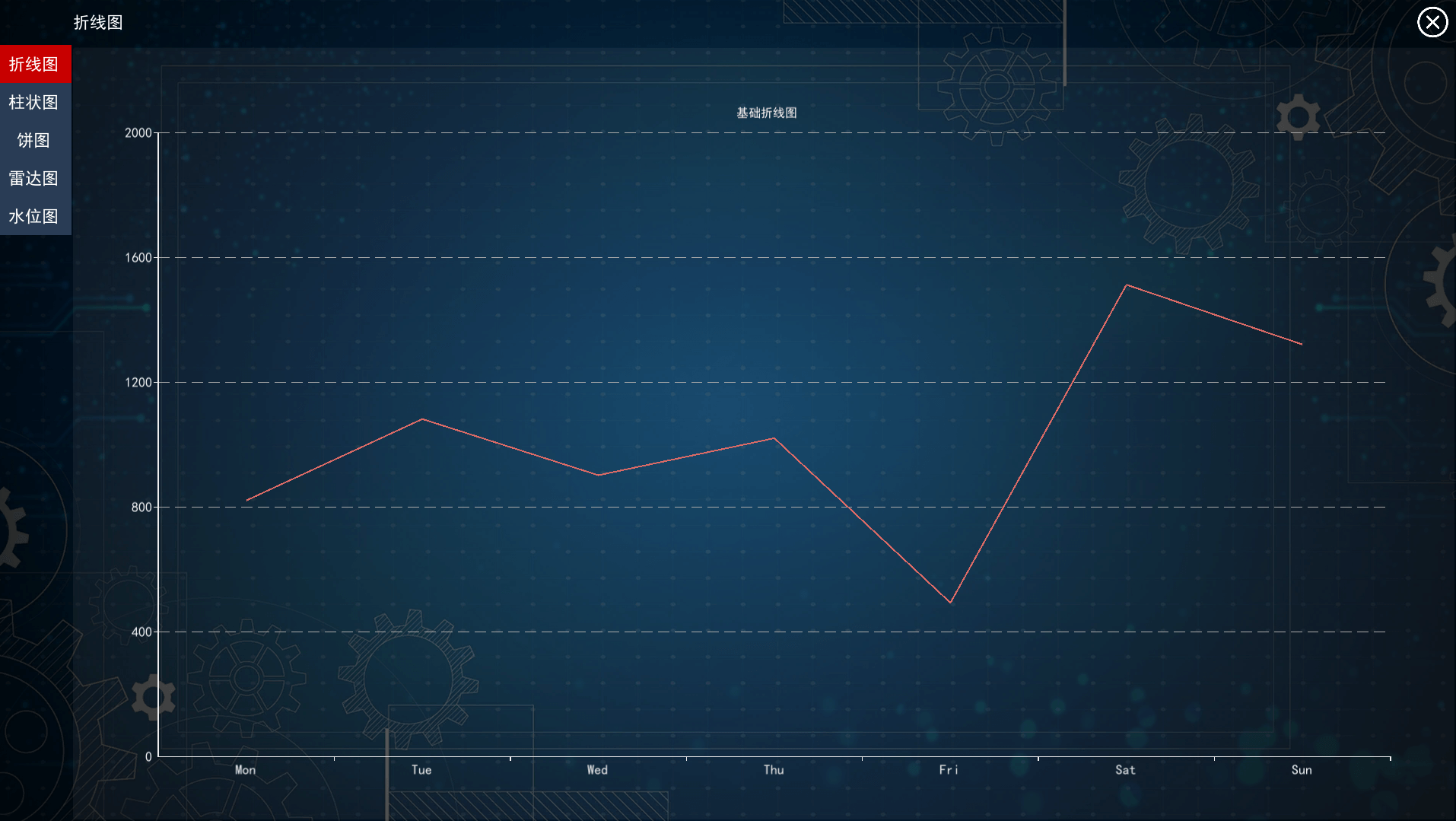 虚拟仿真环境监测系统