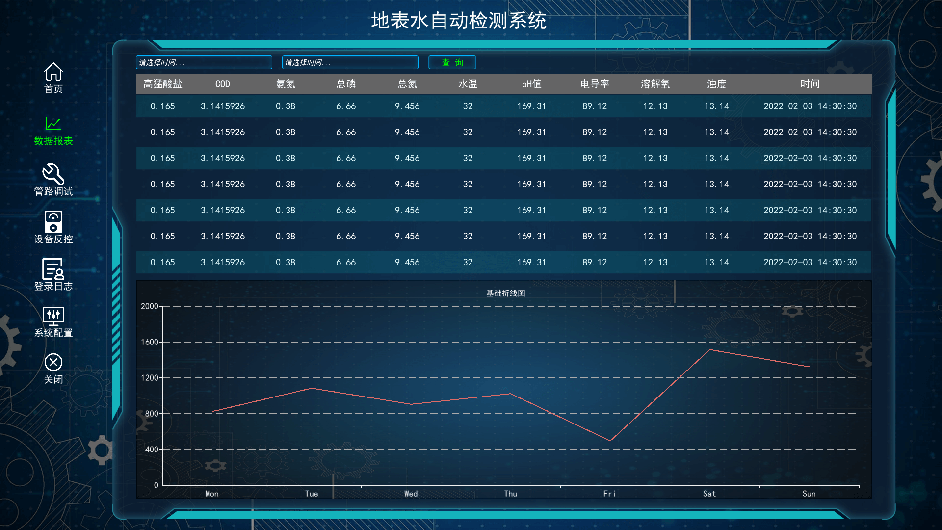 环境监测数字孪生