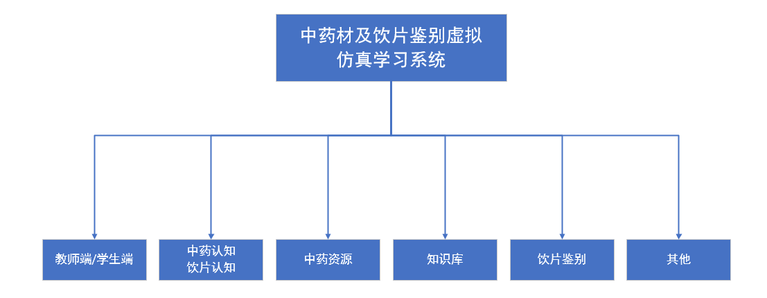 中药材及饮片鉴别虚拟仿真学习系统