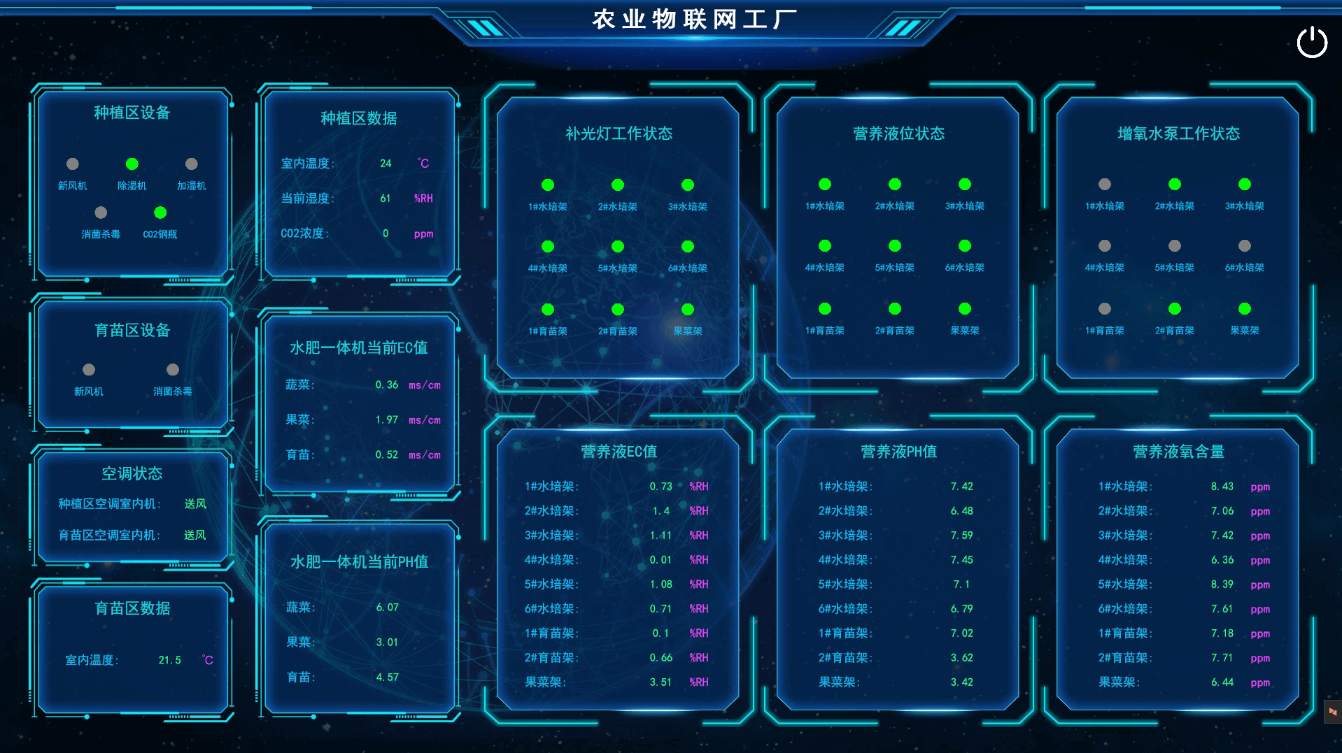  农业物联网植物工厂