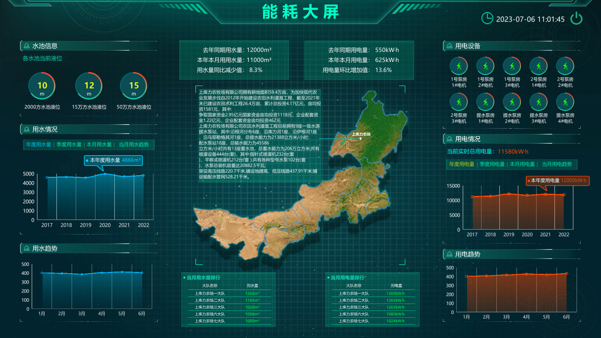 智慧水利灌溉系统