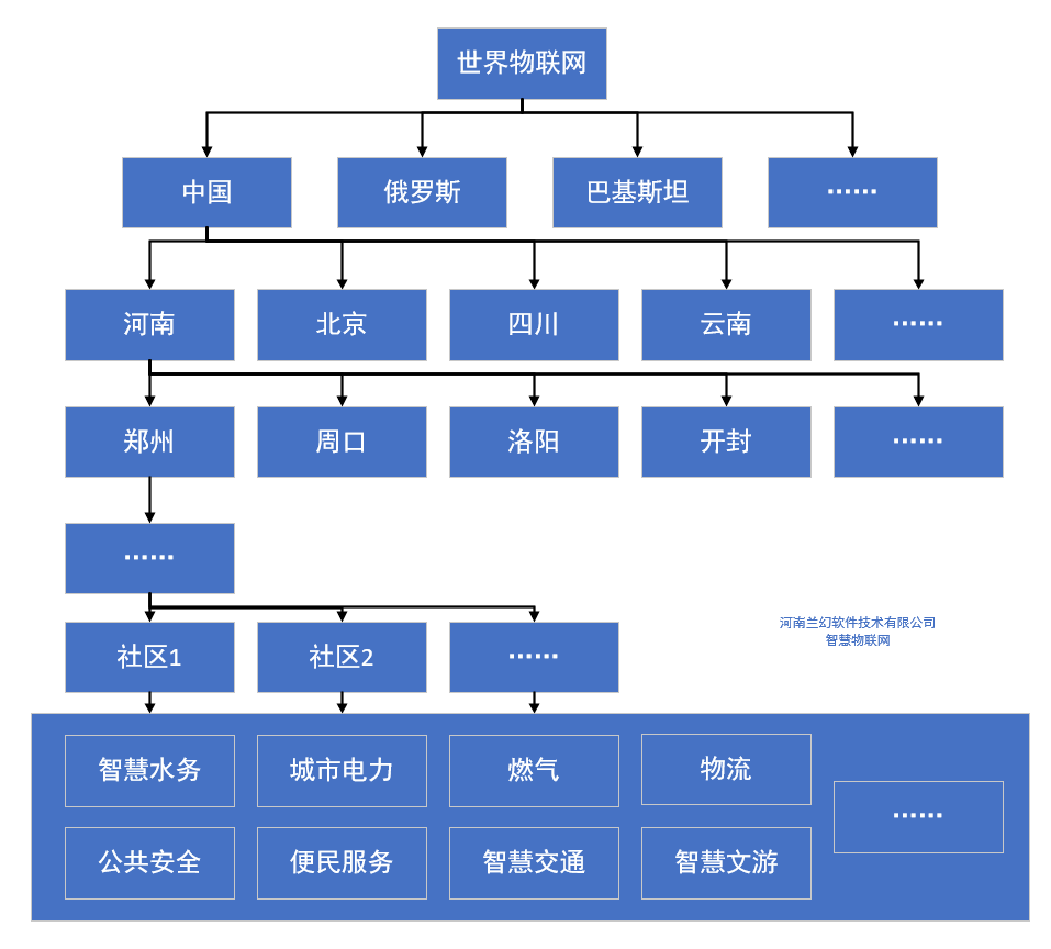 河南兰幻：智慧物联网，让生活拥有更多可能性