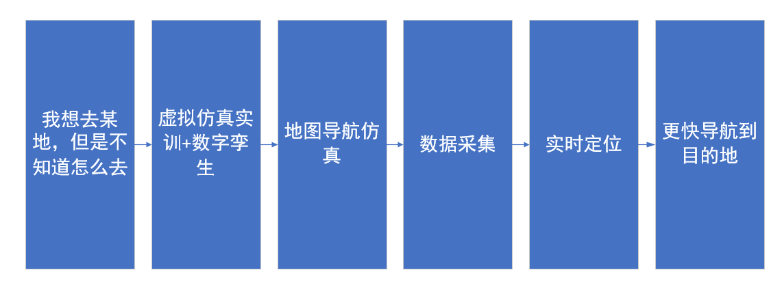 河南兰幻虚拟仿真实训开发持续升级中！