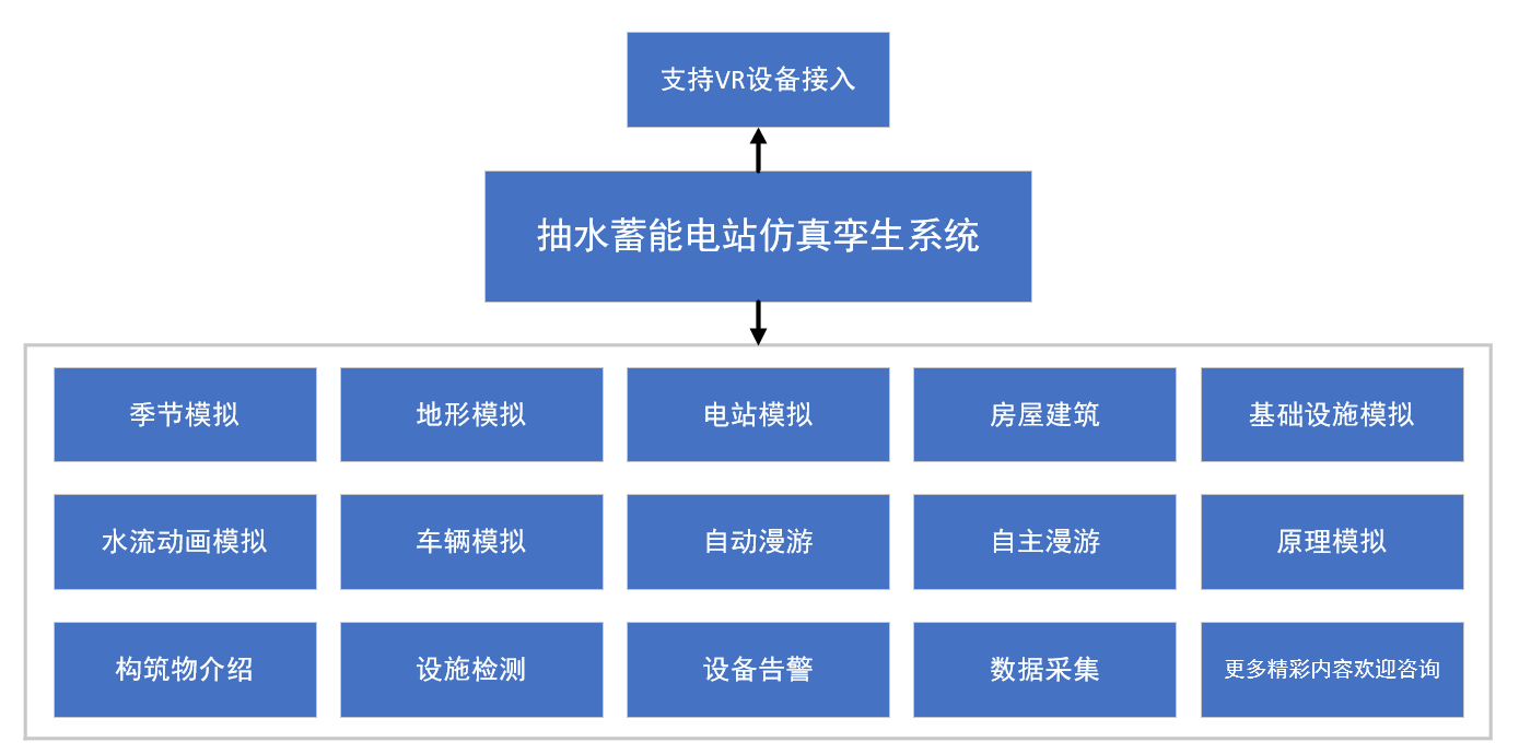 抽水蓄能电站仿真孪生系统