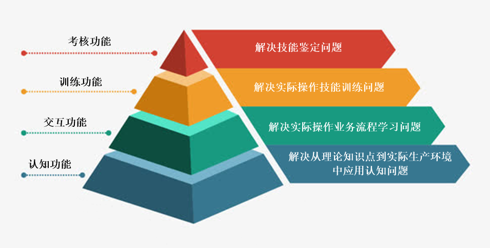 虚拟仿真实训教学平台