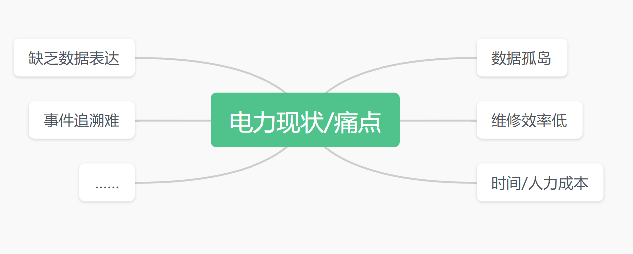 电力数字孪生沙盘