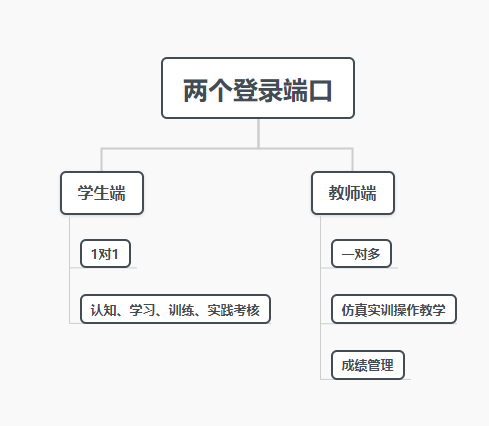 萃取虚拟仿真实验