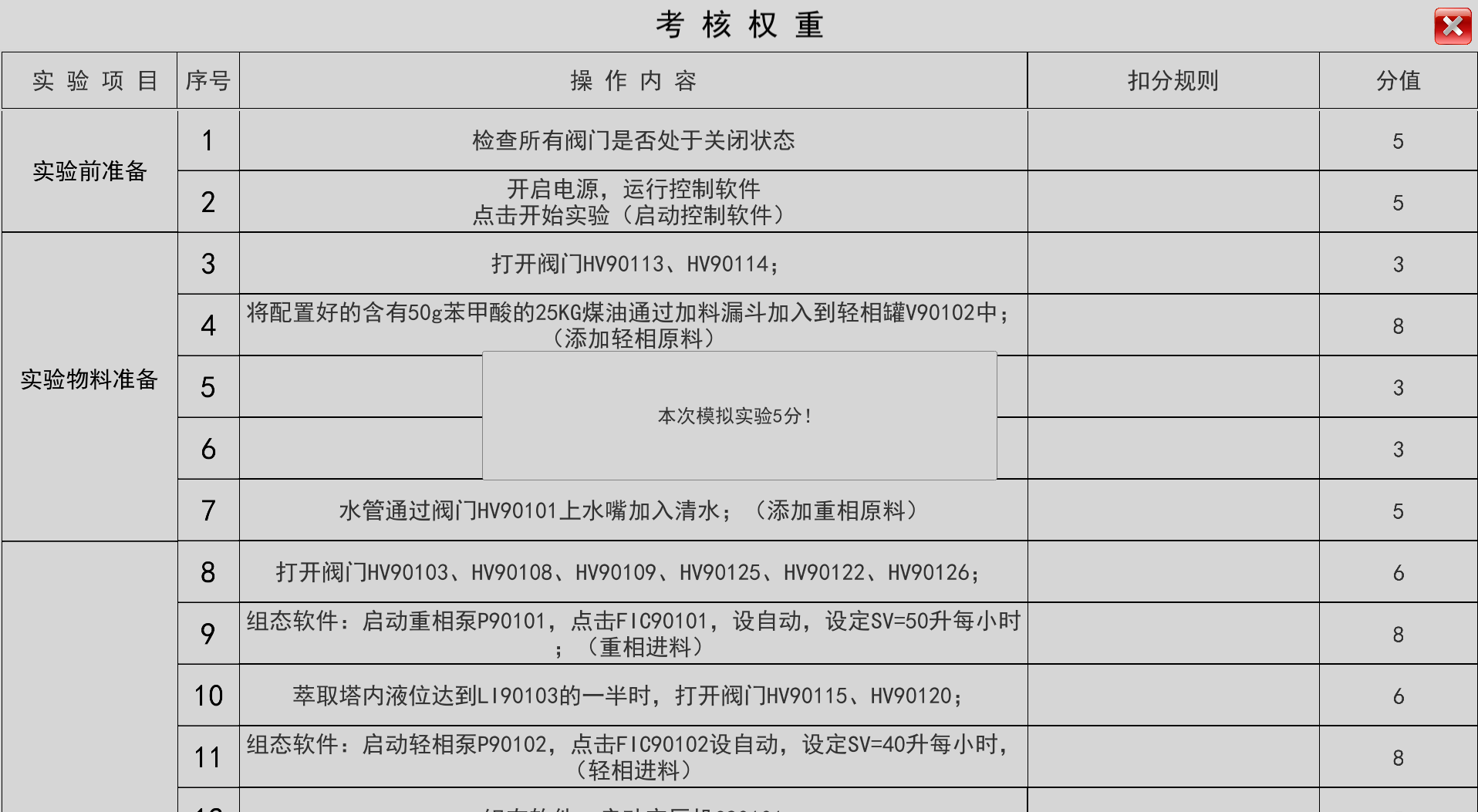 萃取虚拟仿真实验