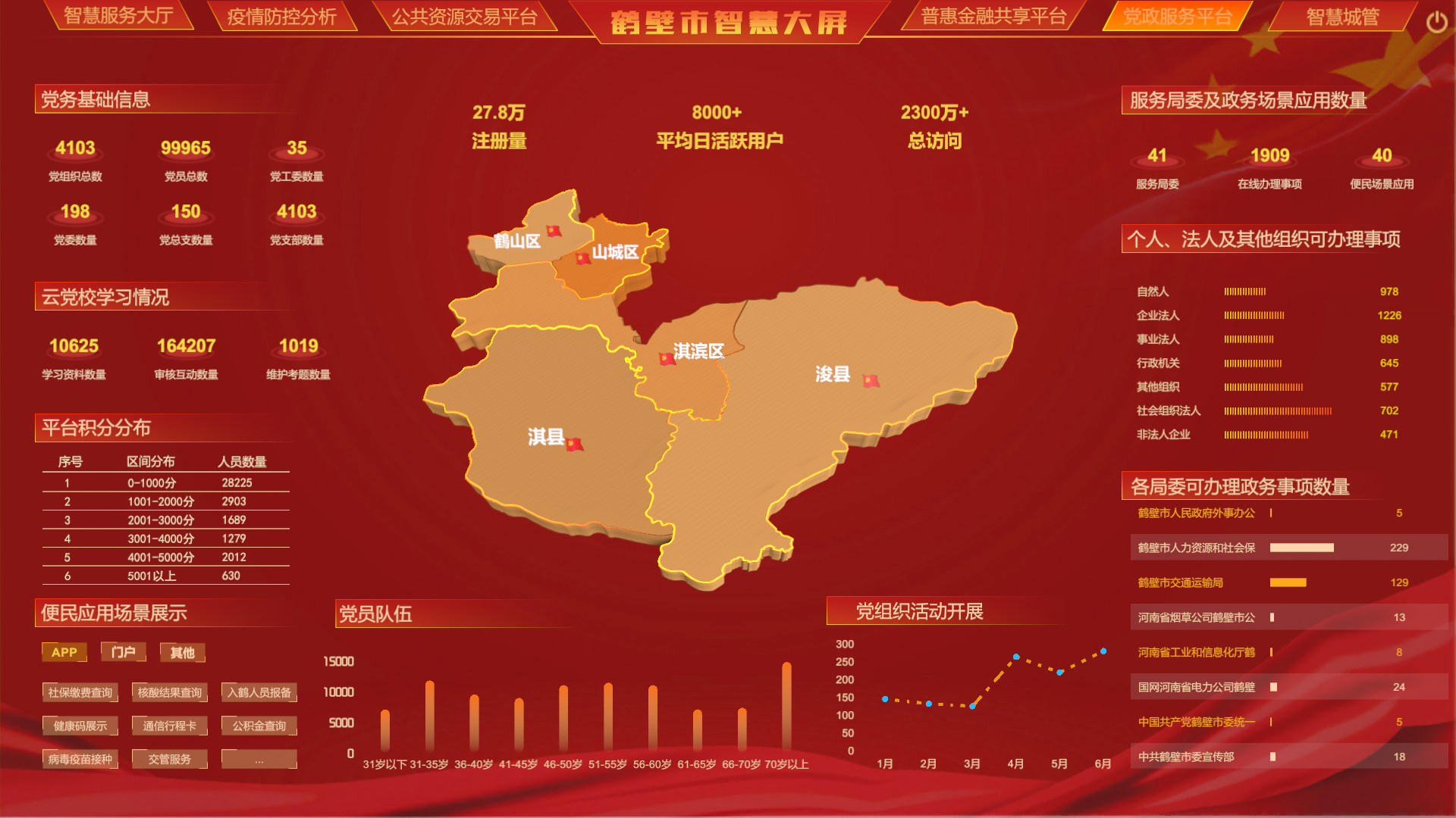 智慧大屏服务系统