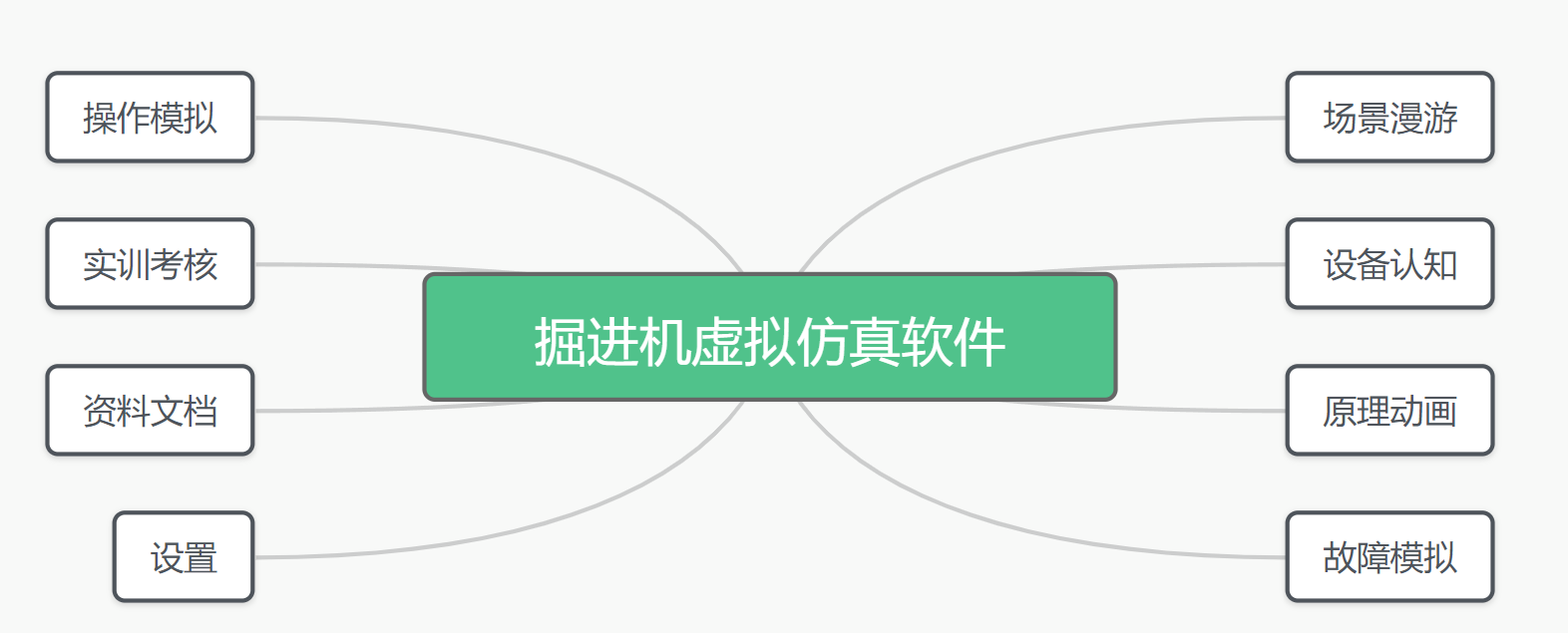 掘进机虚拟仿真软件
