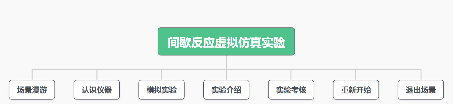 间歇反应虚拟仿真实验