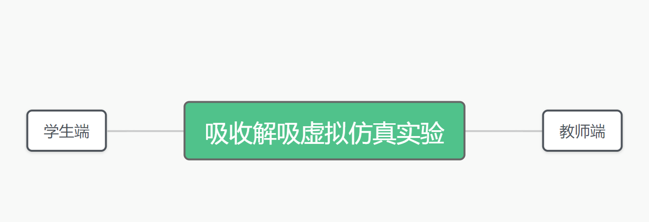 吸收解吸虚拟仿真实验