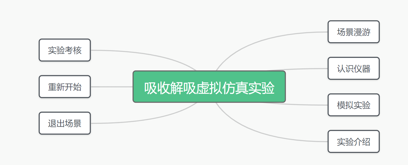 吸收解吸虚拟仿真实验