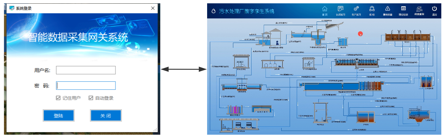 污水处理厂数字孪生系统