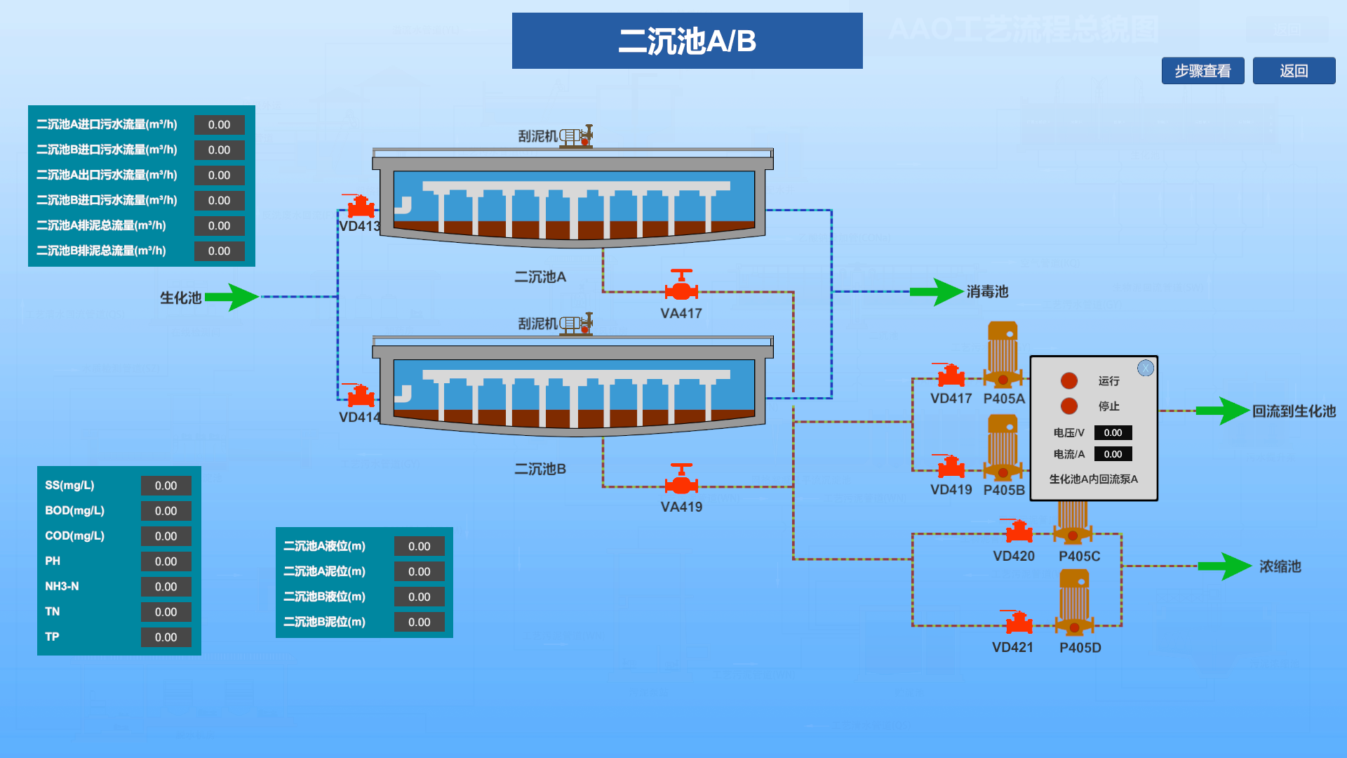 污水处理厂数字孪生系统