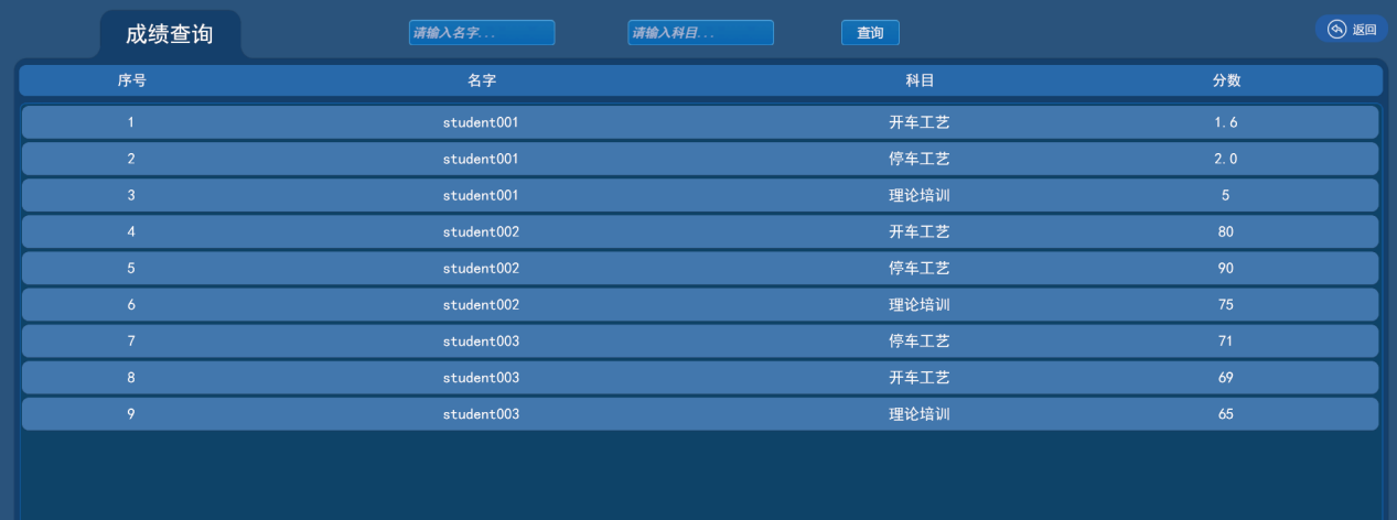 污水处理厂数字孪生系统