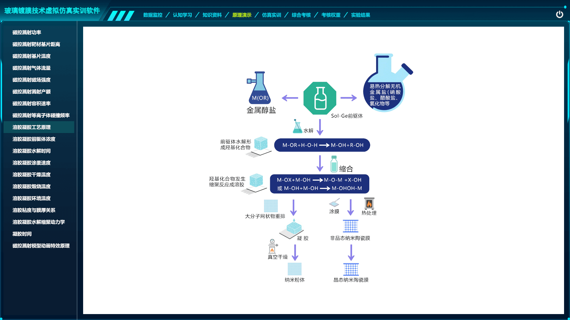 玻璃镀膜技术虚拟仿真实训软件