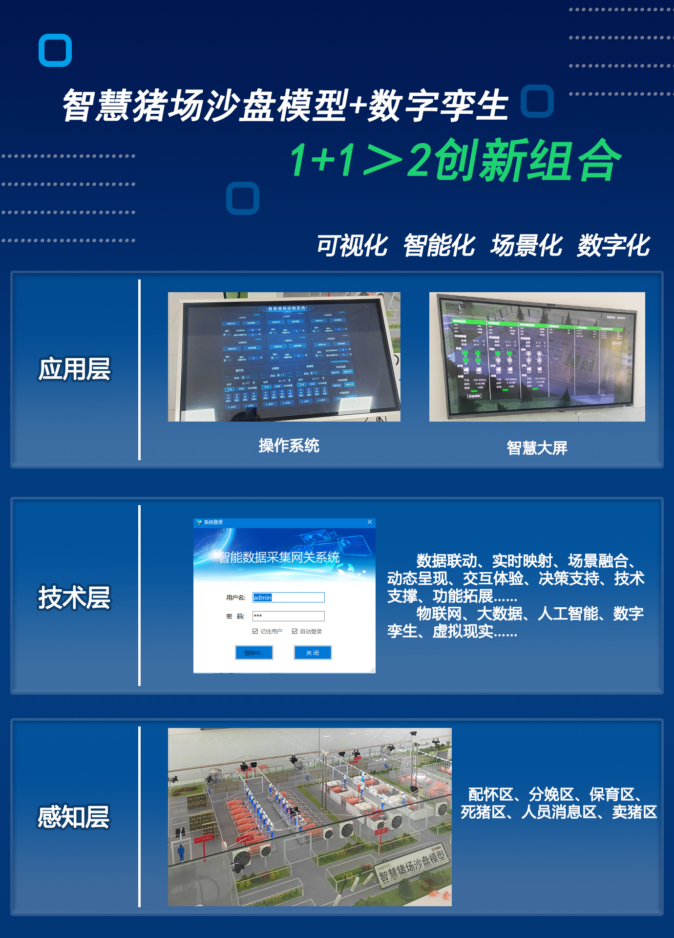 智慧猪场数字孪生沙盘