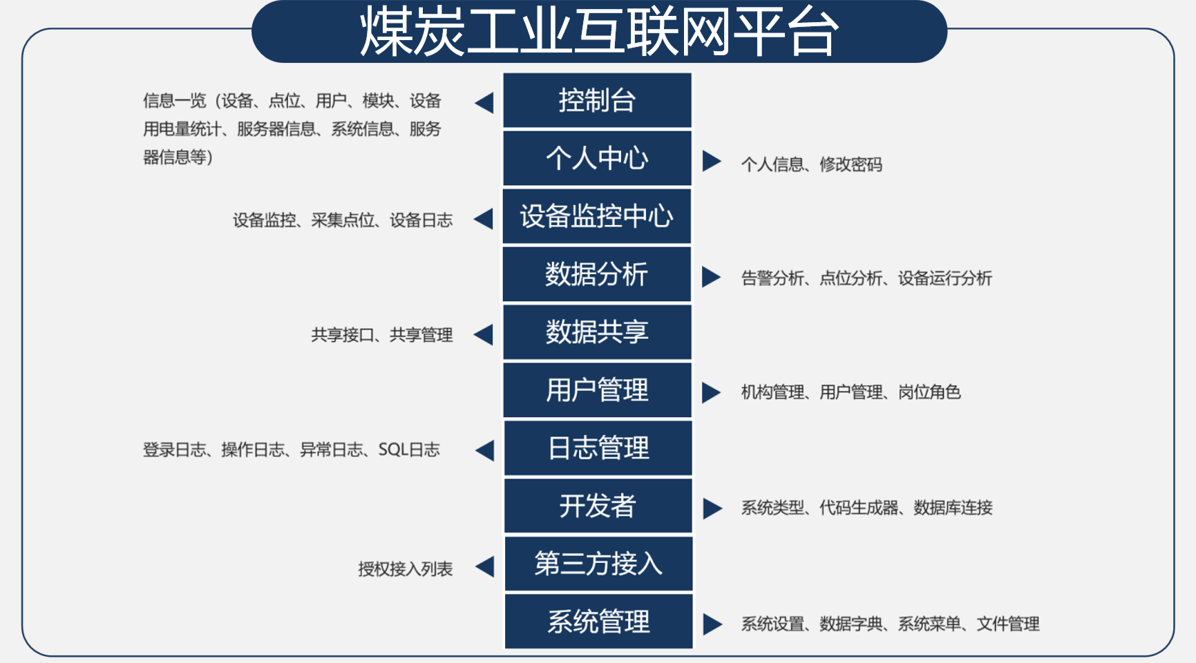 煤炭工业互联网平台