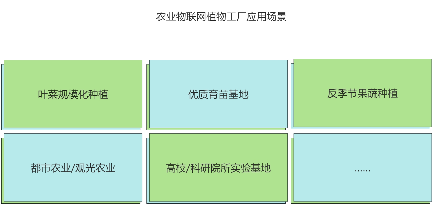 农业物联网植物工厂