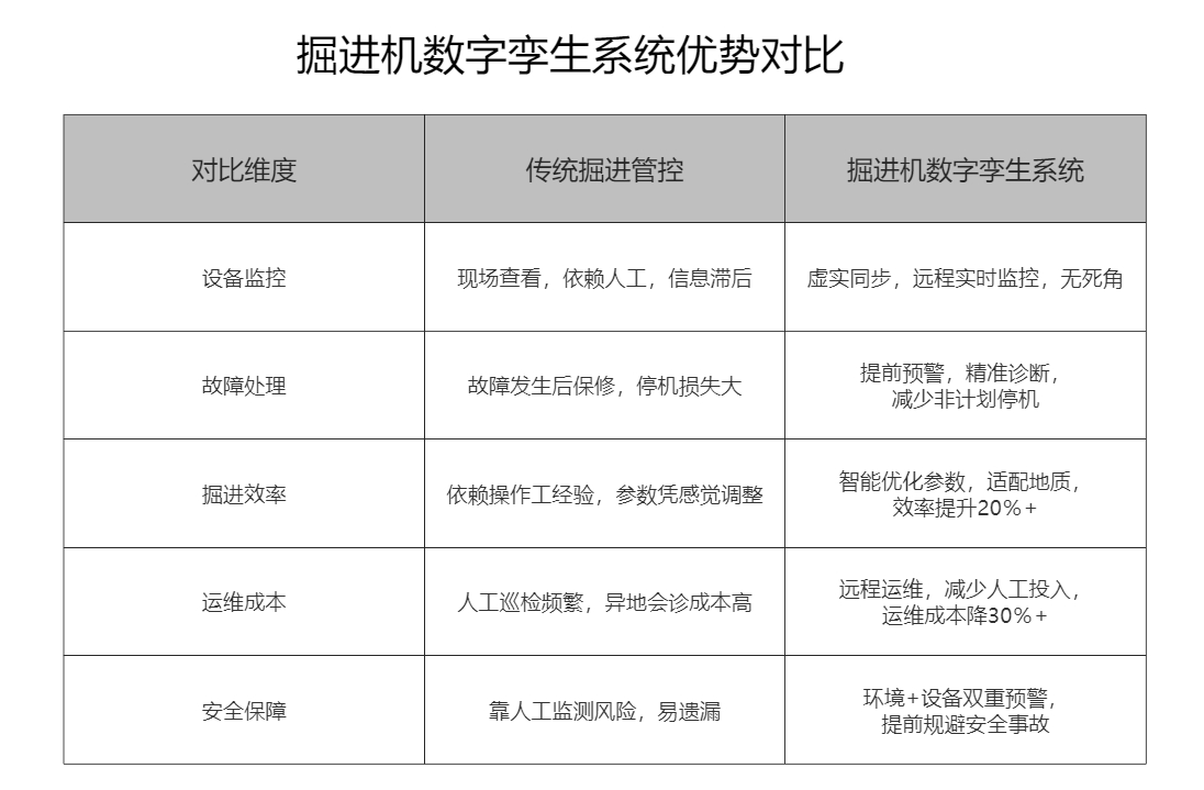 掘进机数字孪生系统