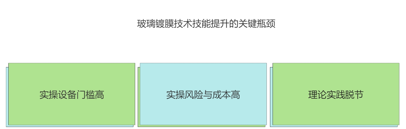 玻璃镀膜技术虚拟仿真实训软件