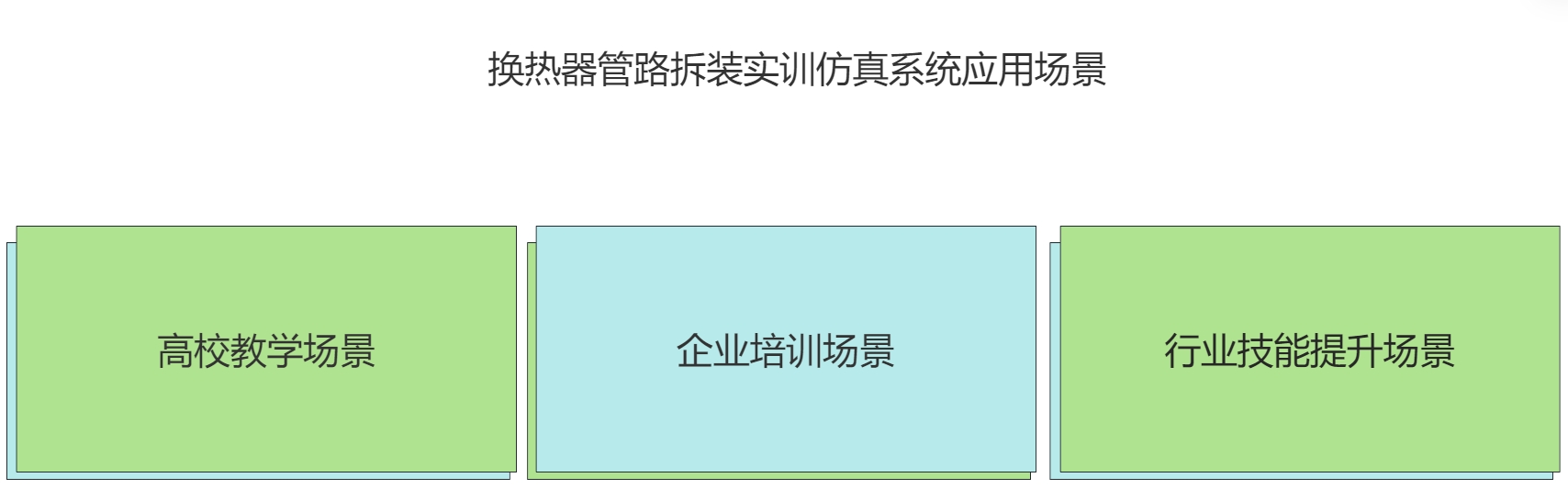 换热器管路拆装实训仿真系统
