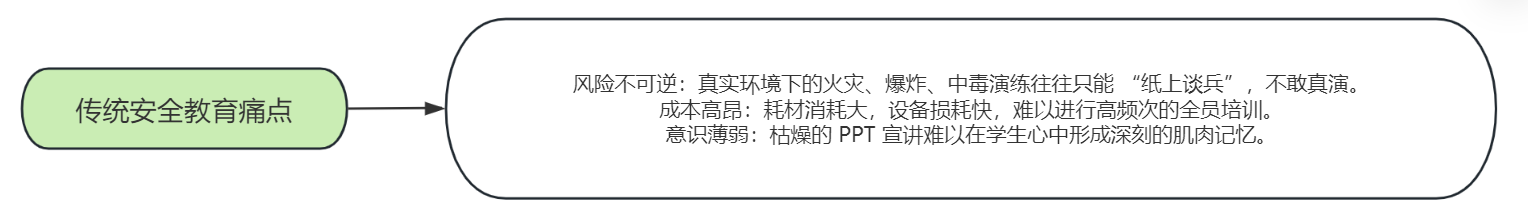 化工原理实验室安全