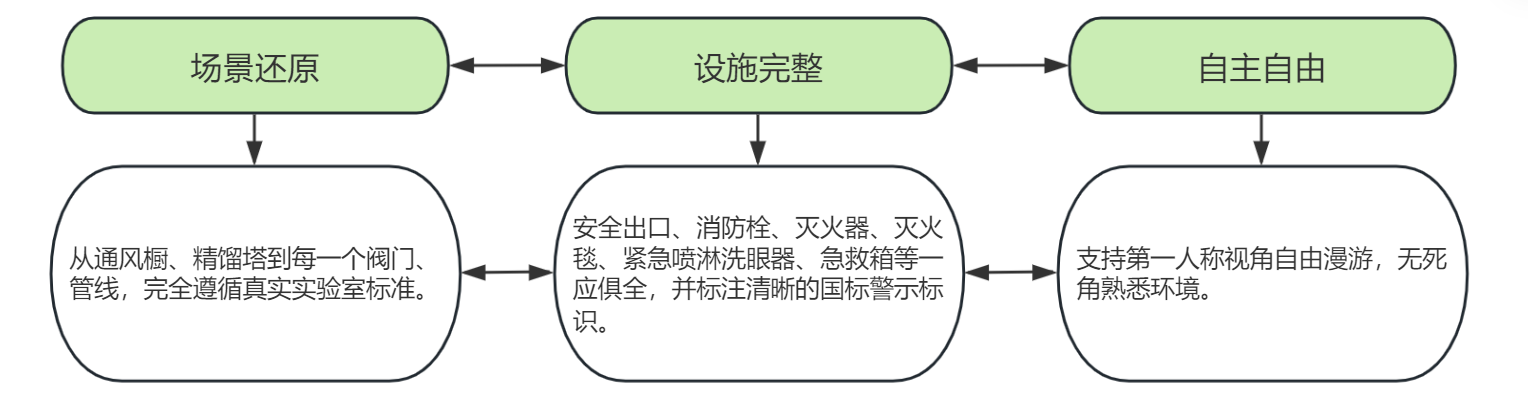 化工原理实验室安全