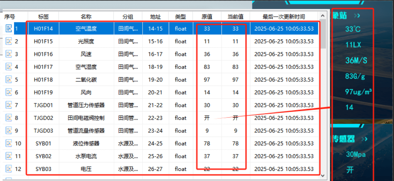 农业数字孪生（花卉园艺场景）