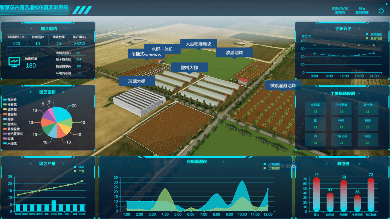 农业数字孪生（花卉园艺场景）